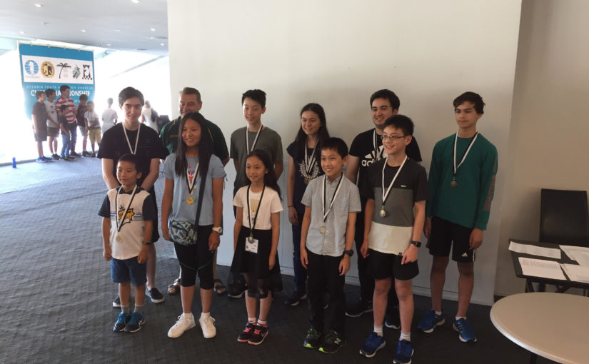 Oceania Youth and Under 20 Championships 2019