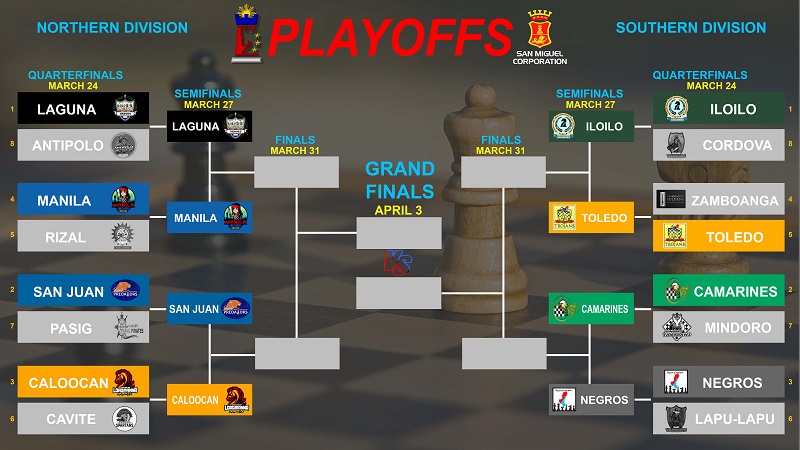 Manila, Caloocan win in Armageddon to advance to PCAP semis