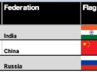 India, China, Russia Top 3 Asian Feds by March 2024 FIDE Ratings