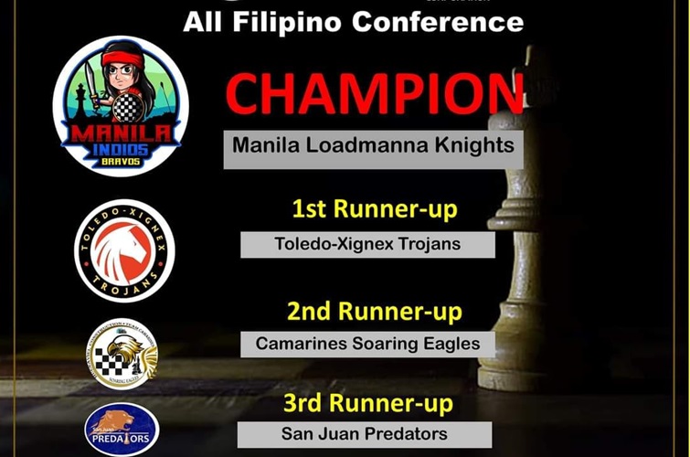 Manila Loadmanna Knights Top Professional Chess Association of the Philippines