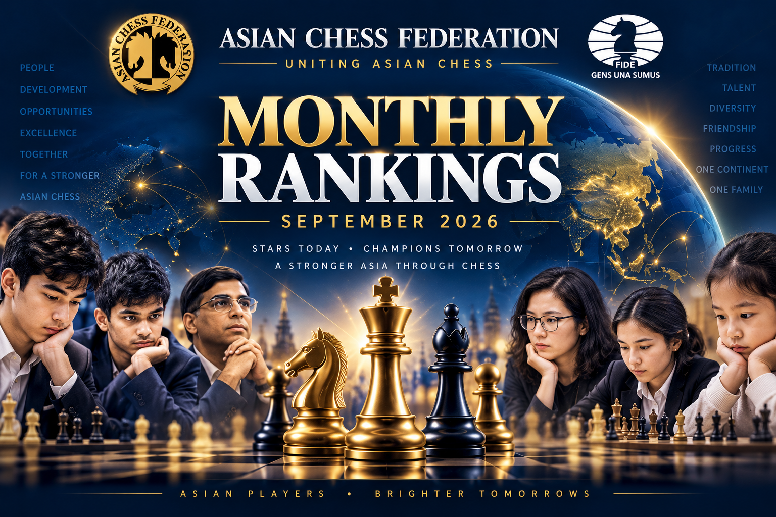 Asian Chess Federation Monthly Rankings and Ratings changes – September 2026